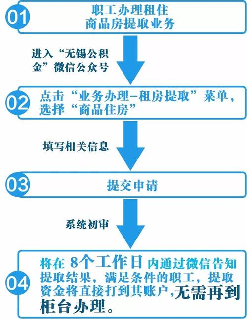 二、办理方式和条件