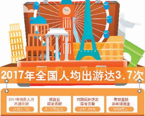 一、什么是出境旅游？